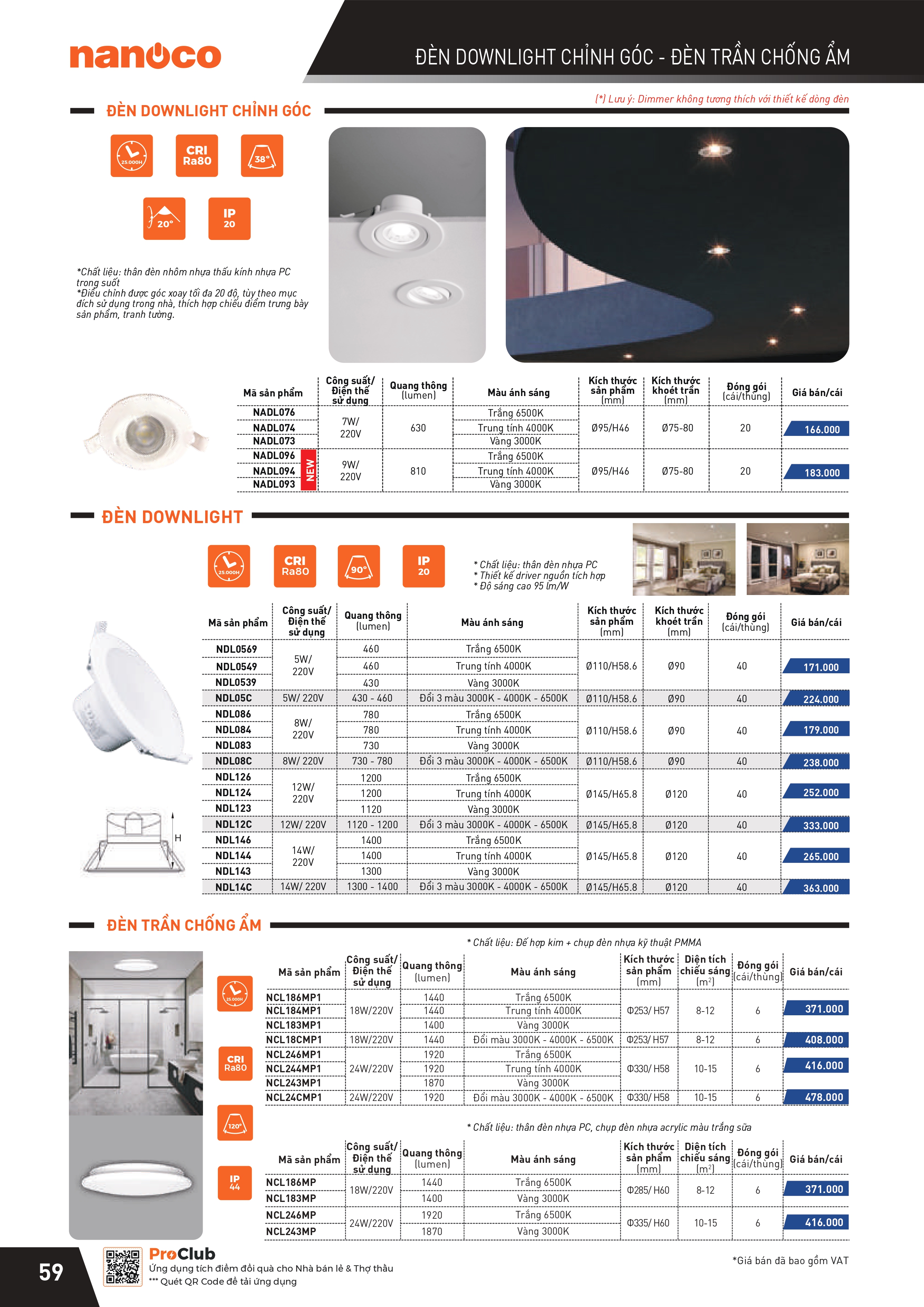 THIẾT BỊ ĐIỆN PANASONIC-NANOCO
