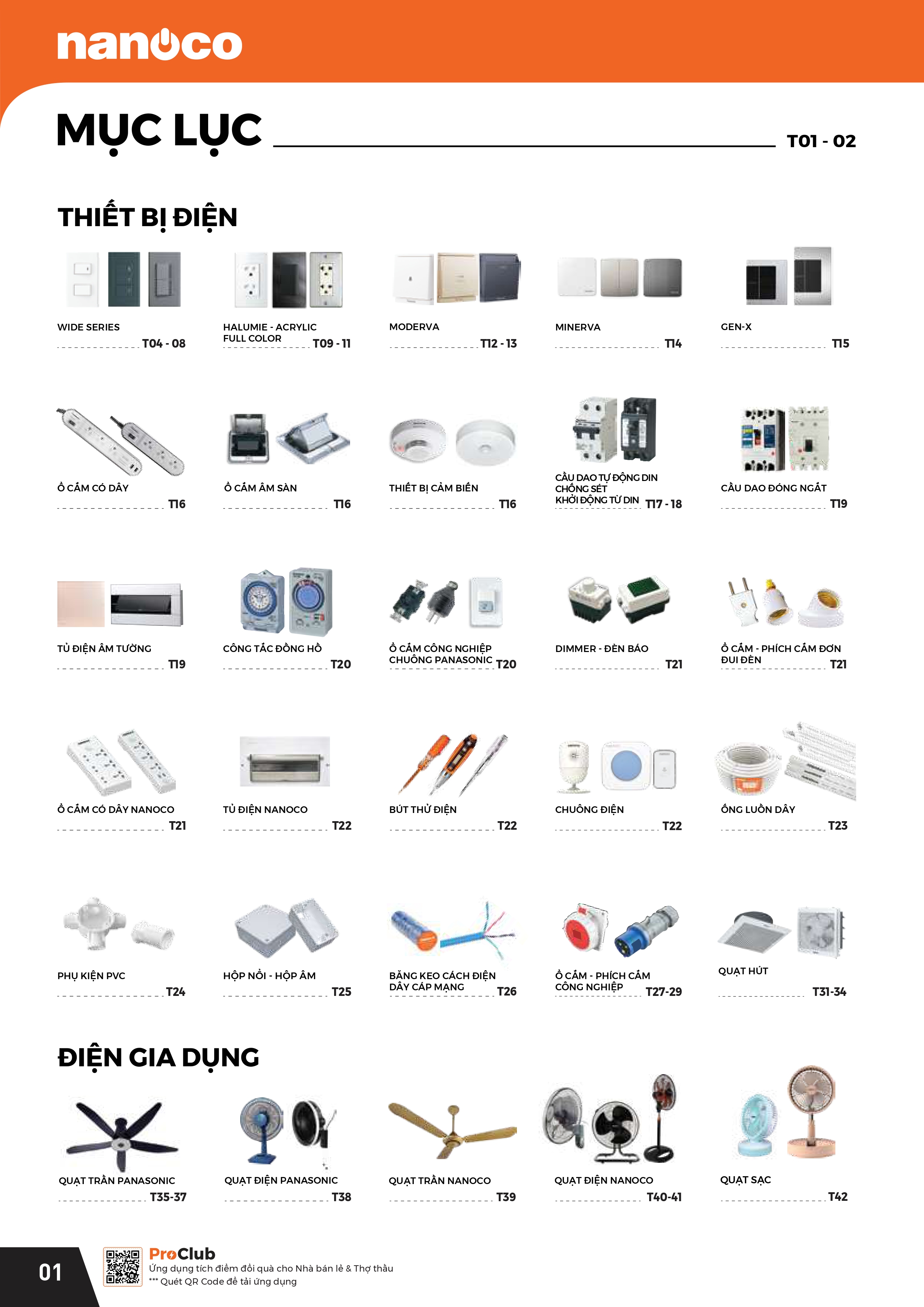 THIẾT BỊ ĐIỆN PANASONIC-NANOCO