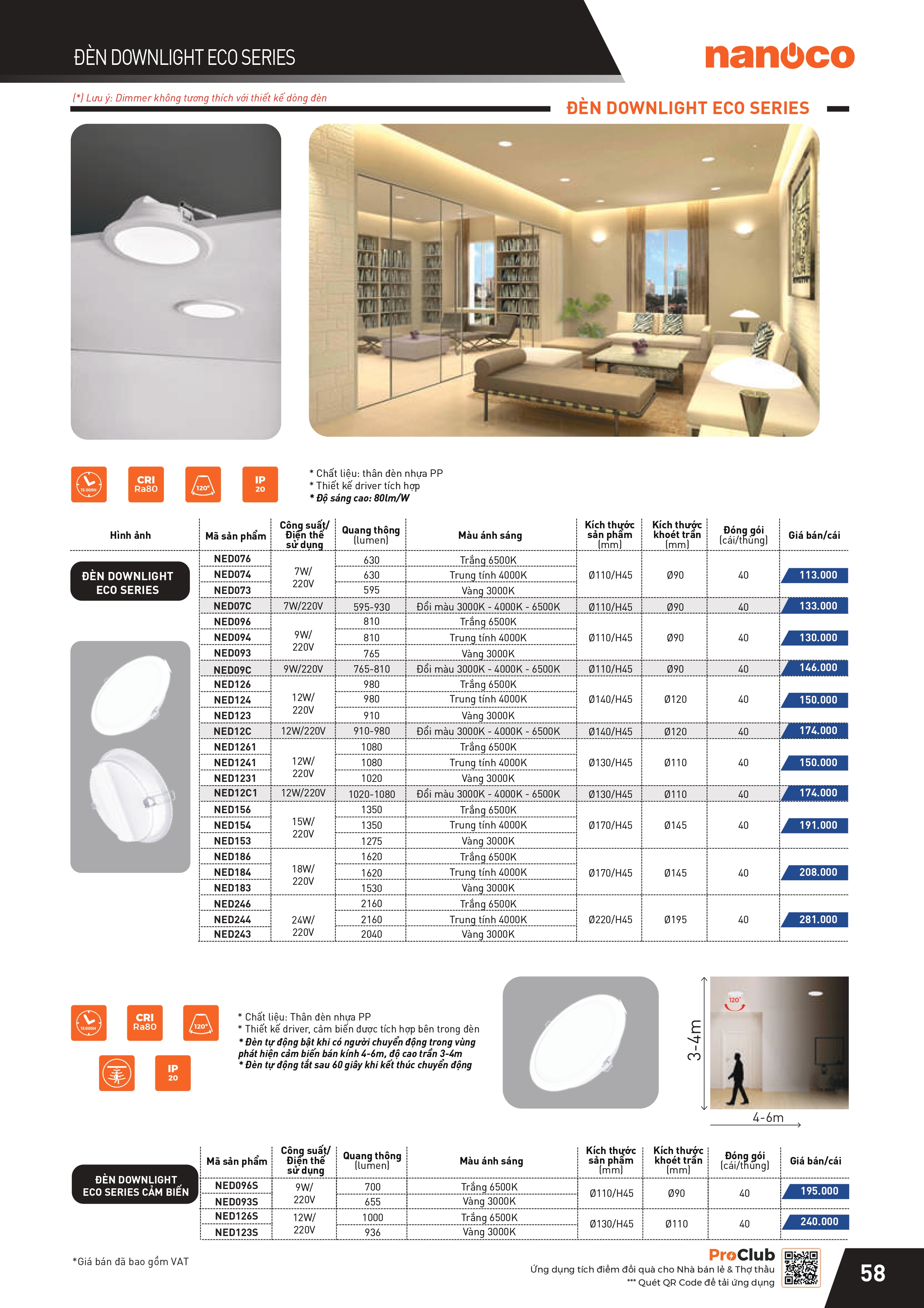 THIẾT BỊ ĐIỆN PANASONIC-NANOCO