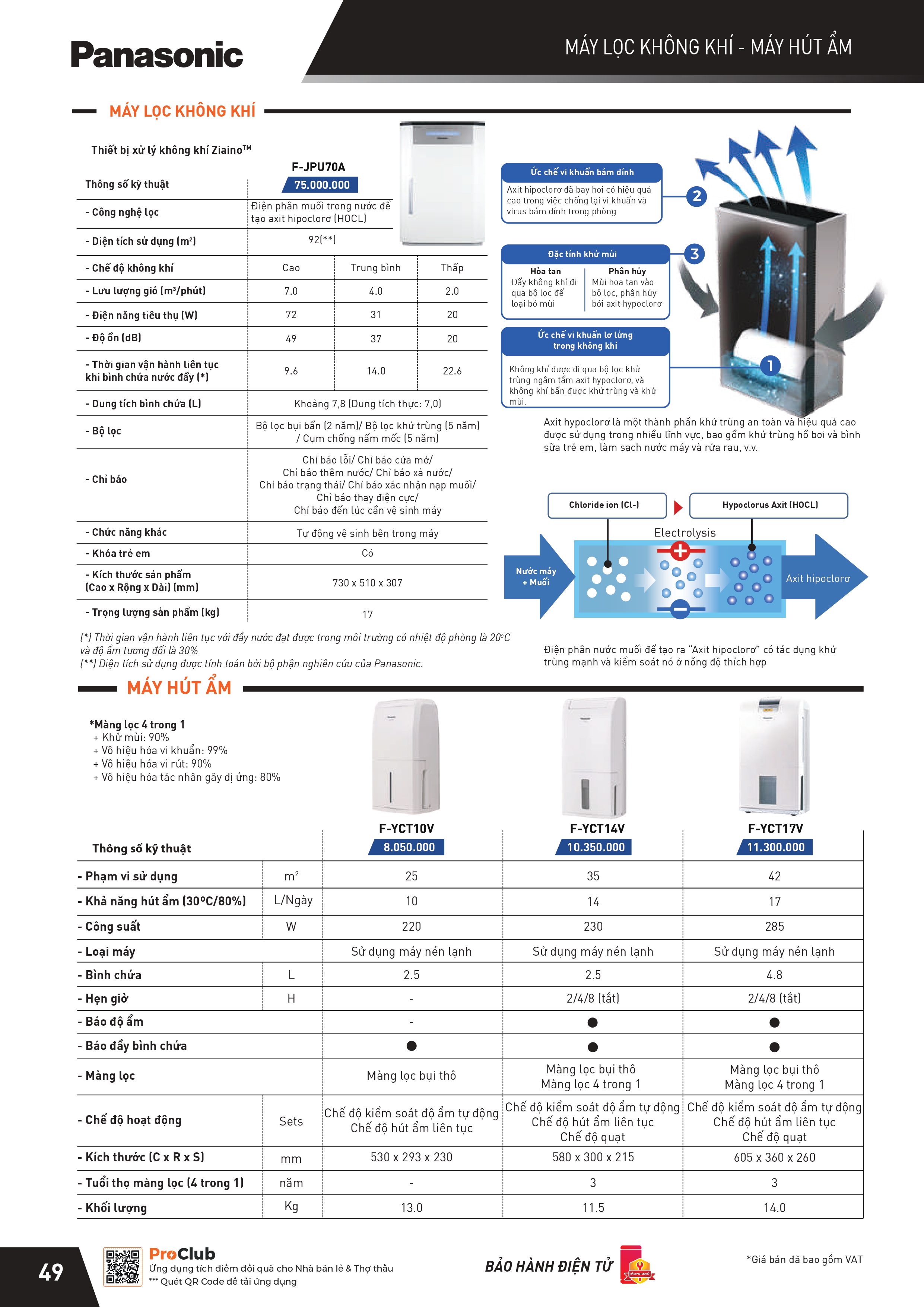 THIẾT BỊ ĐIỆN PANASONIC-NANOCO