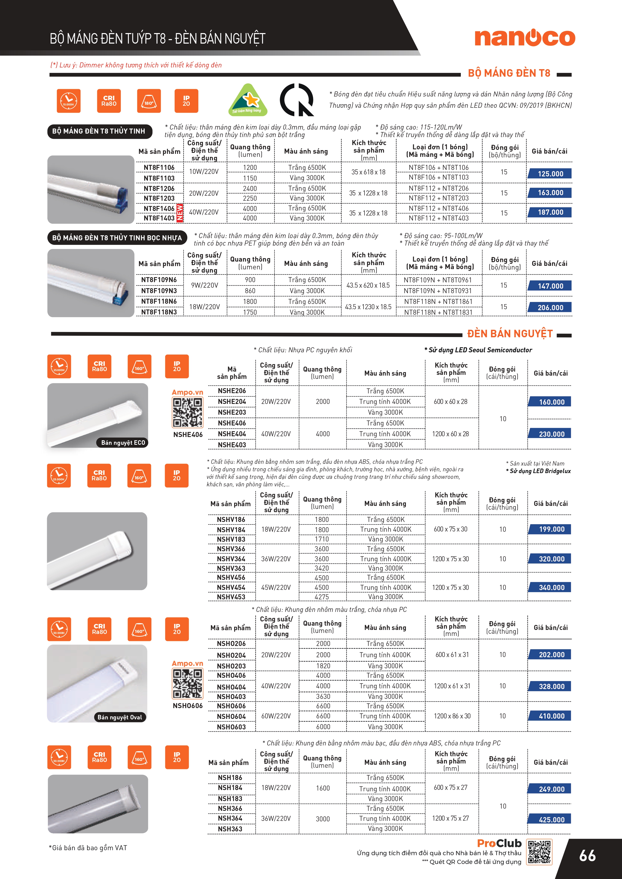 THIẾT BỊ ĐIỆN PANASONIC-NANOCO
