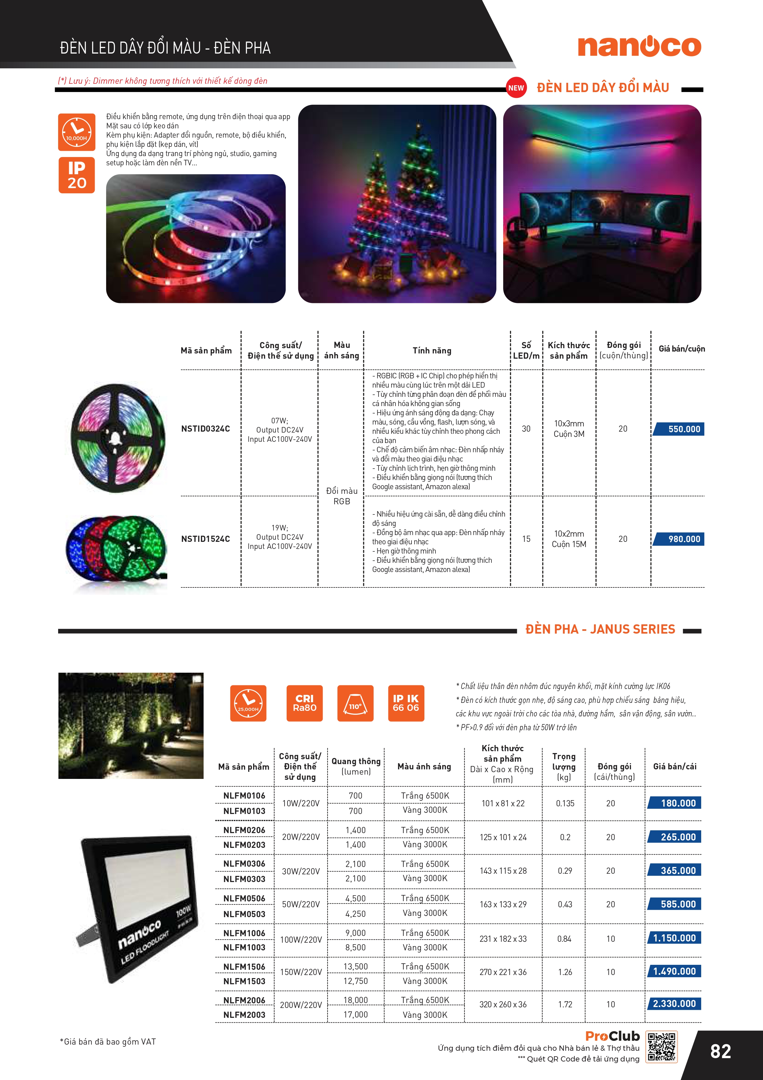 THIẾT BỊ ĐIỆN PANASONIC-NANOCO