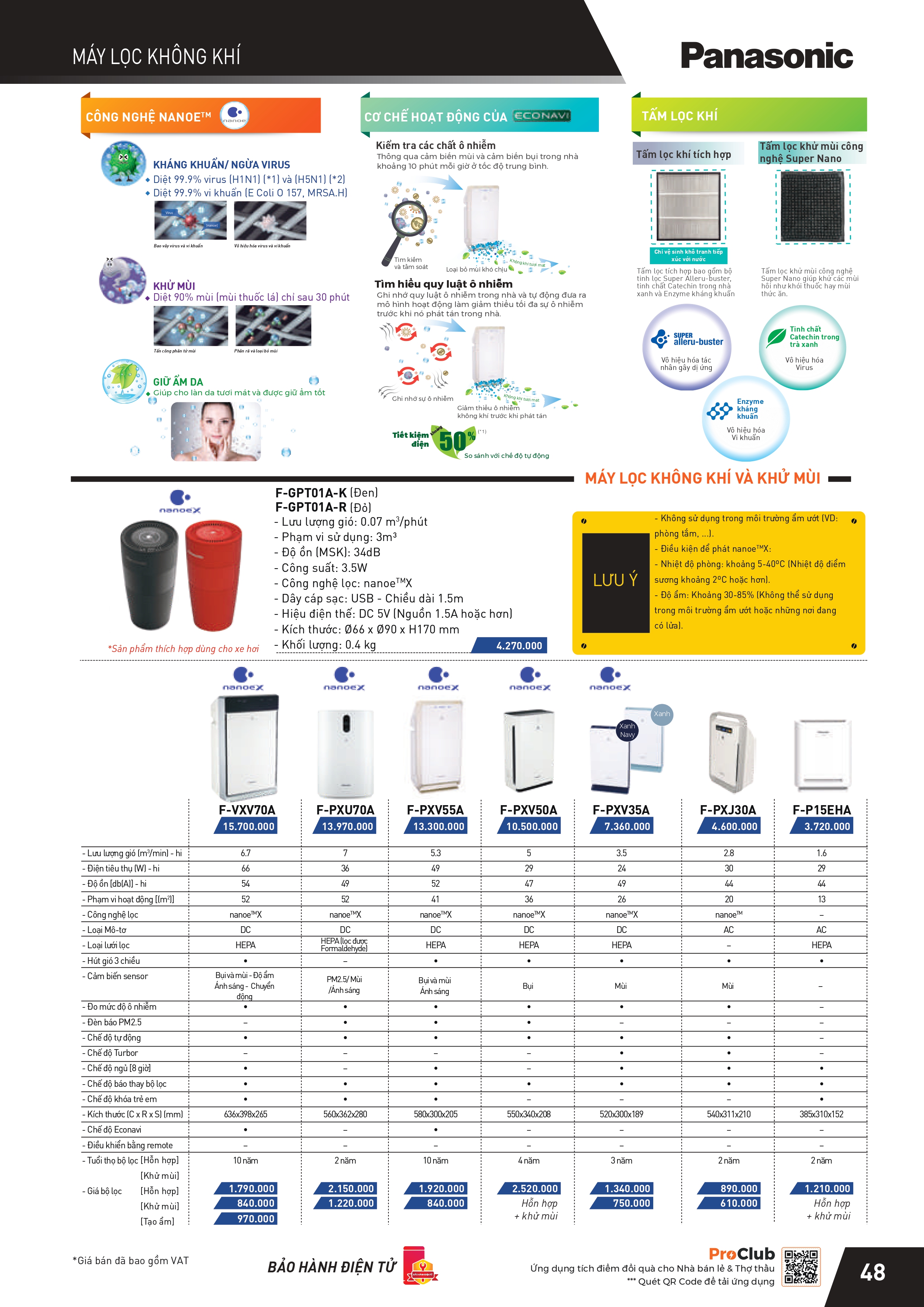 THIẾT BỊ ĐIỆN PANASONIC-NANOCO