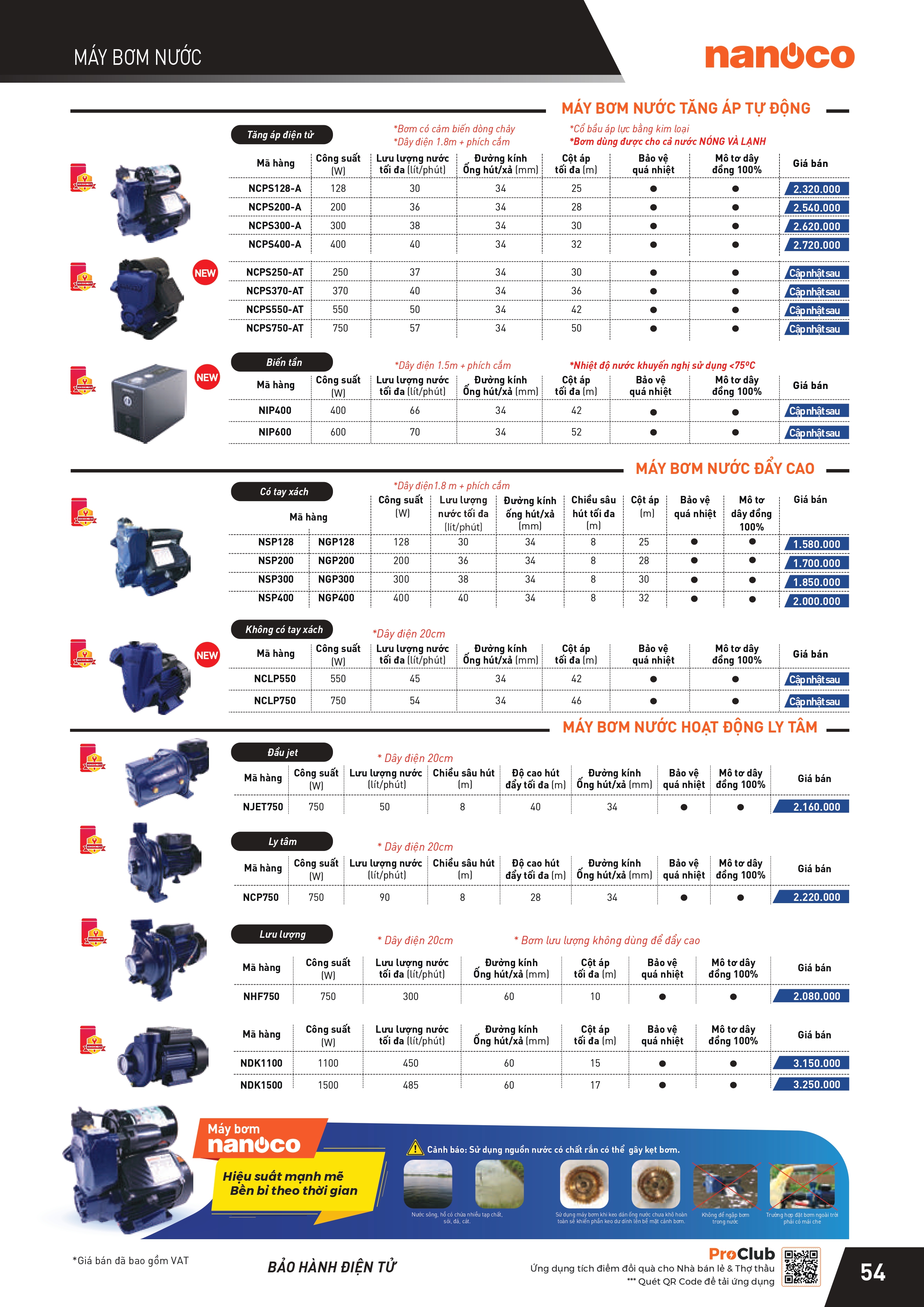 THIẾT BỊ ĐIỆN PANASONIC-NANOCO