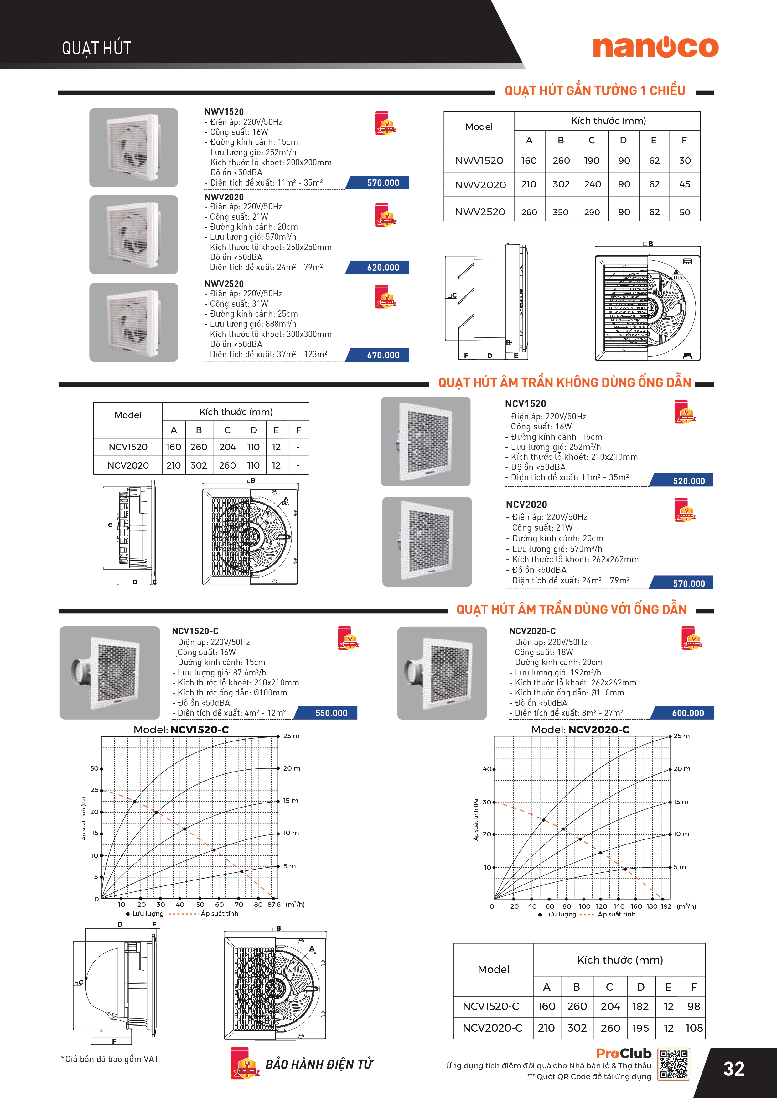 THIẾT BỊ ĐIỆN PANASONIC-NANOCO
