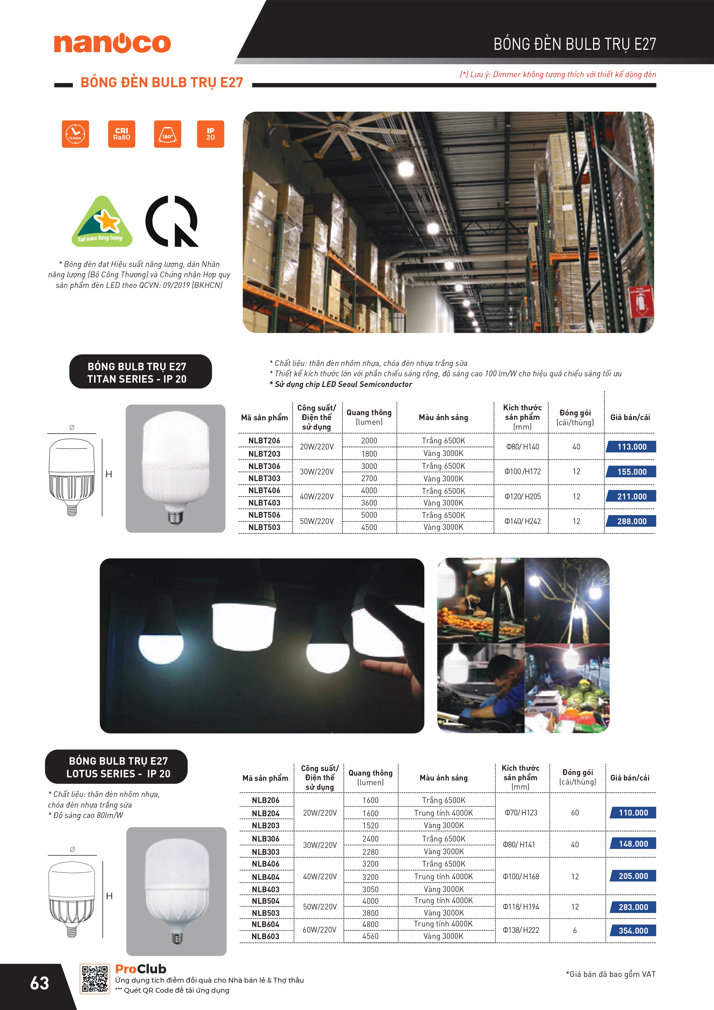 THIẾT BỊ ĐIỆN PANASONIC-NANOCO