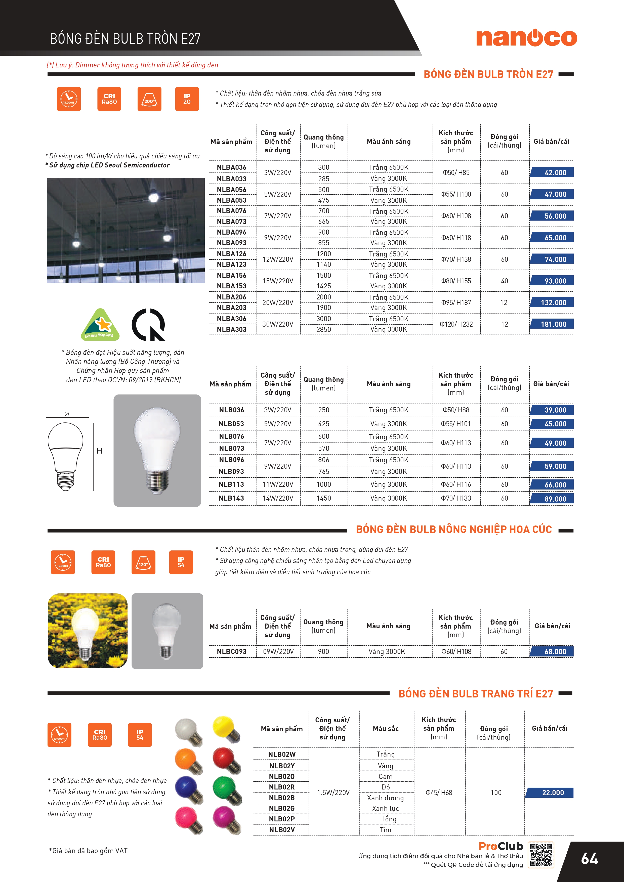 THIẾT BỊ ĐIỆN PANASONIC-NANOCO