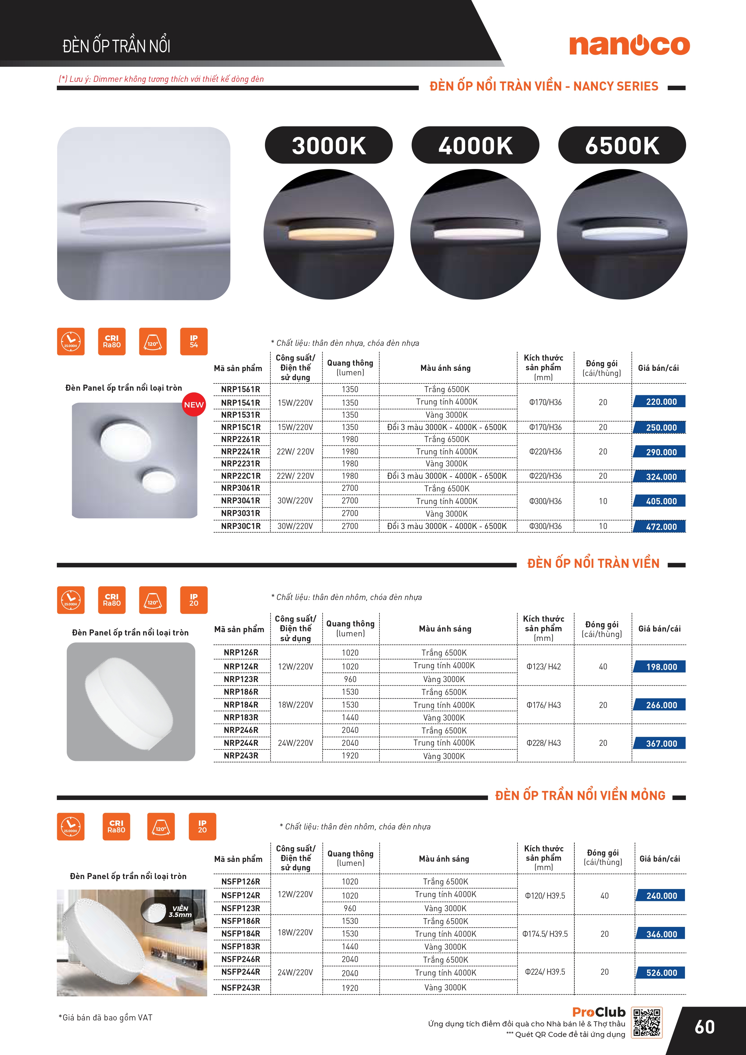 THIẾT BỊ ĐIỆN PANASONIC-NANOCO