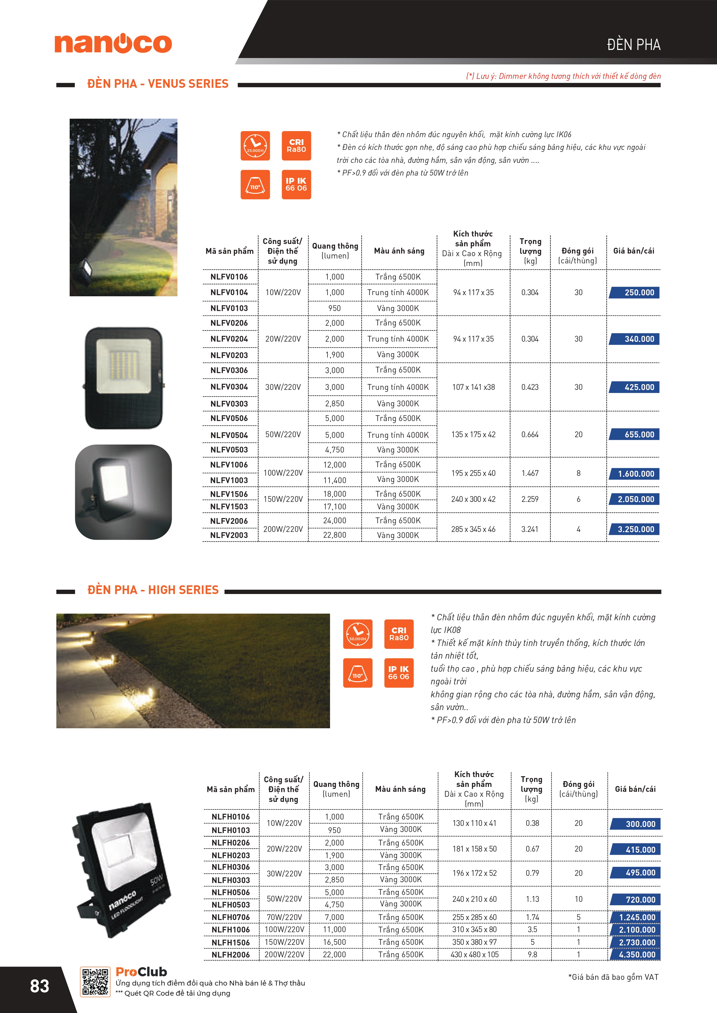 THIẾT BỊ ĐIỆN PANASONIC-NANOCO