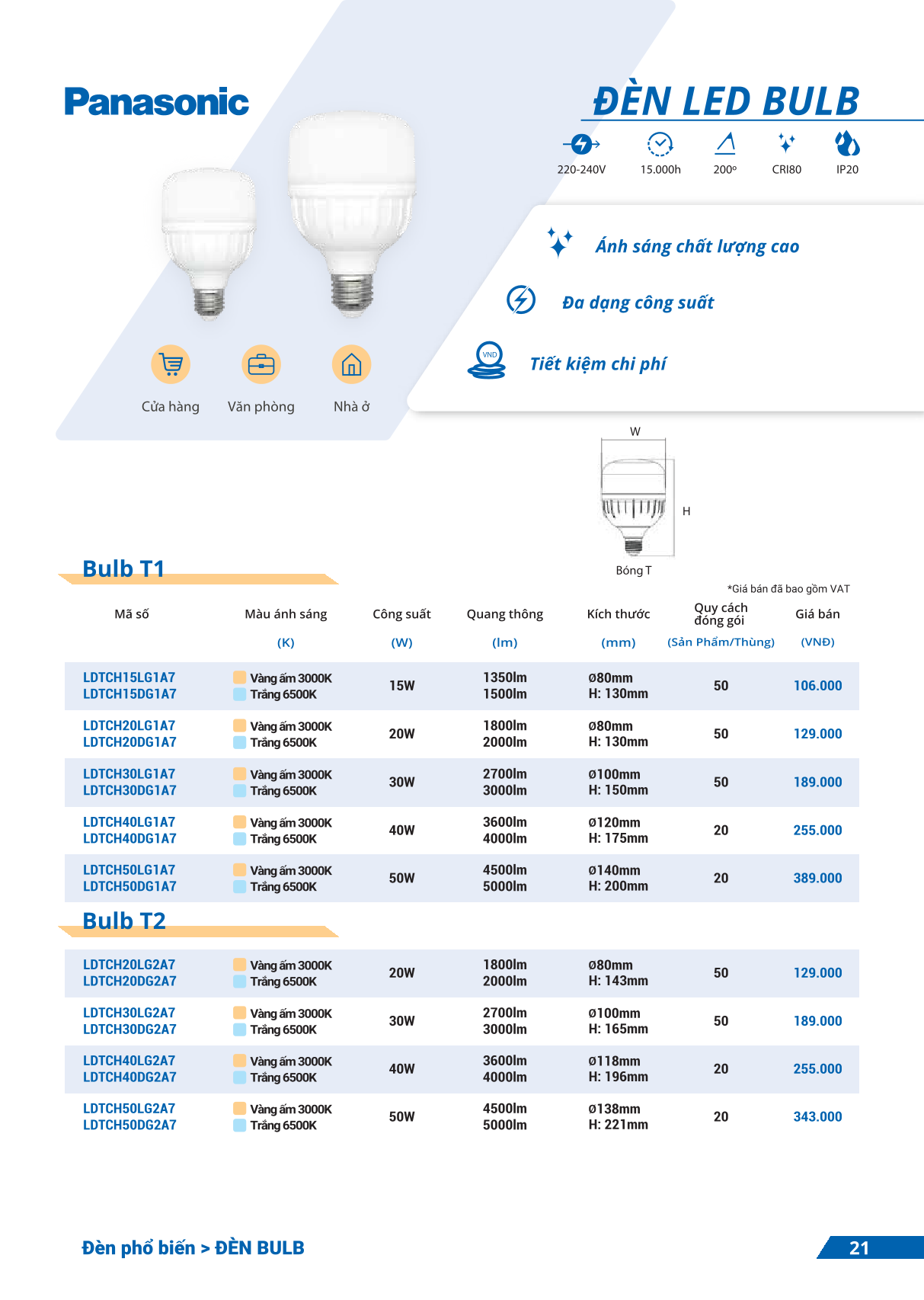 PANASONIC LED