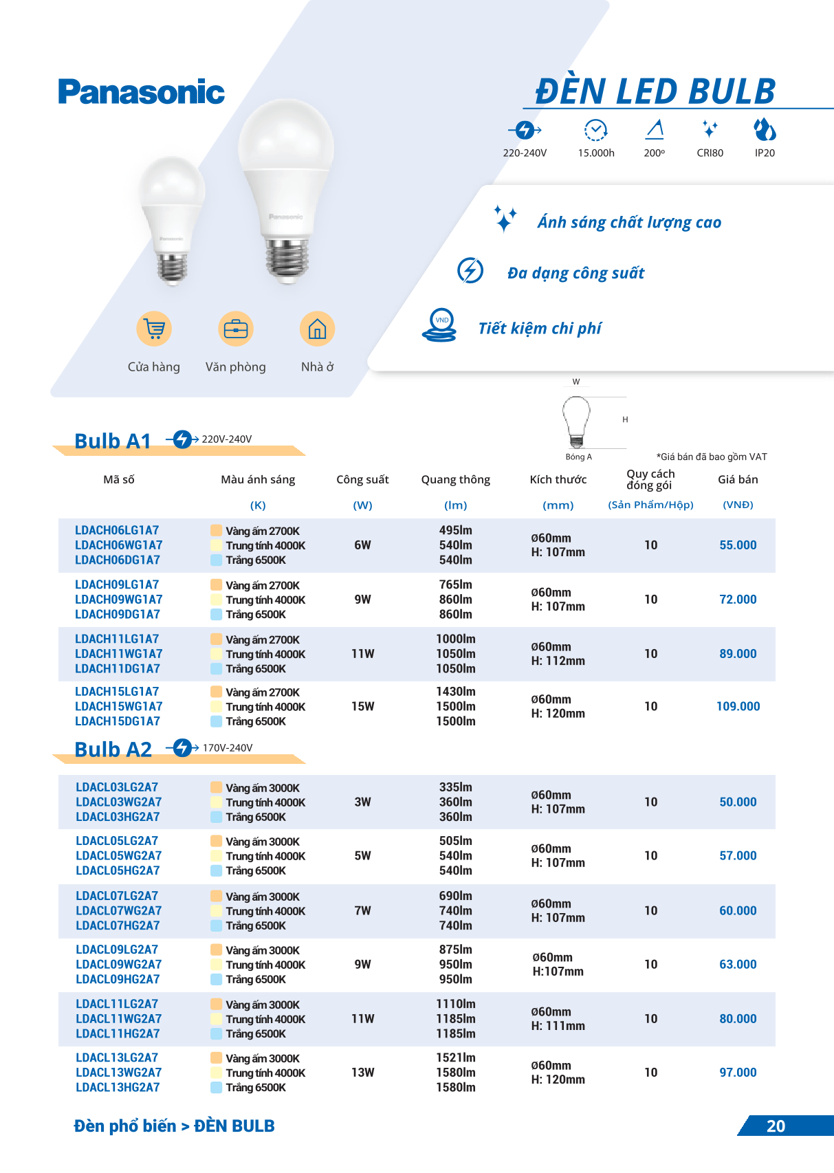PANASONIC LED